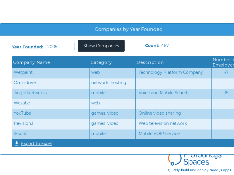 profound-js-spaces-mongodb-example