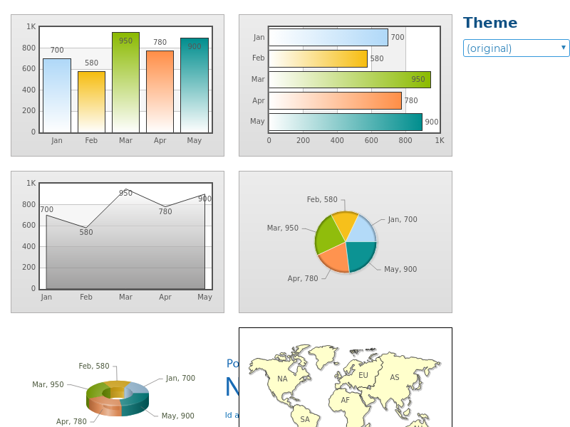Profound.js Spaces - Chart Themes